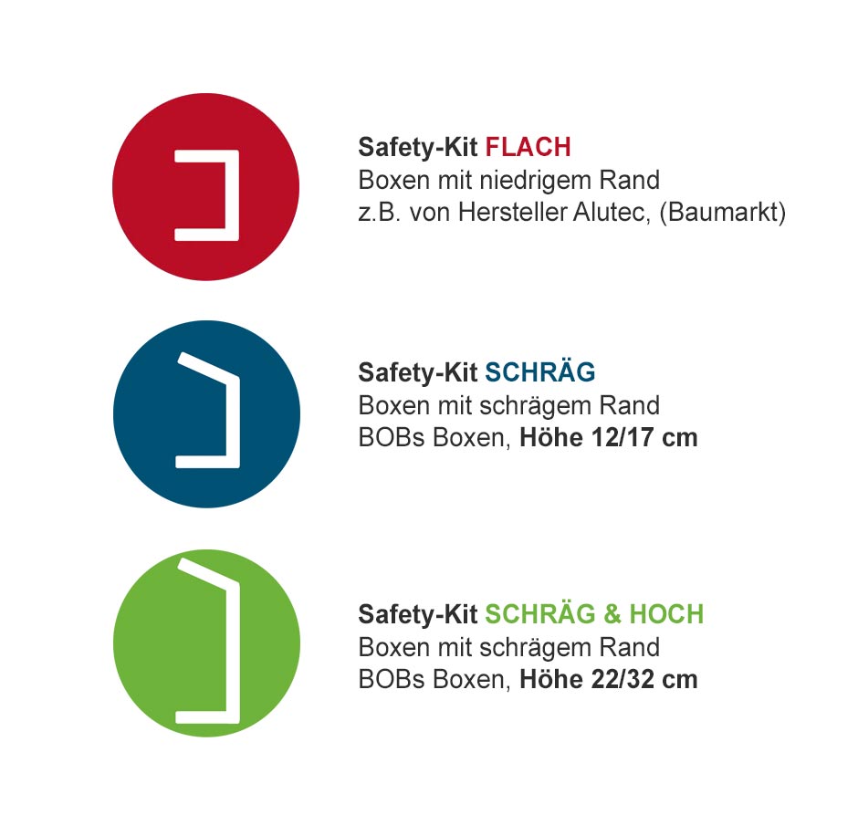 Safety-kit-Uebersicht.jpg
