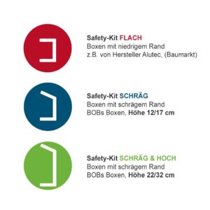 Safety-kit für Ladungssicherung Euroboxen Wohnmobil