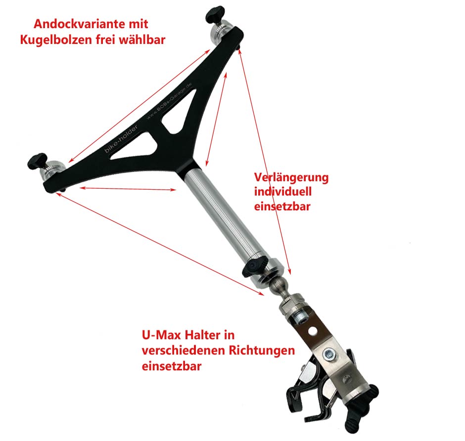 DreiPunktBügel-Schema-Explosion